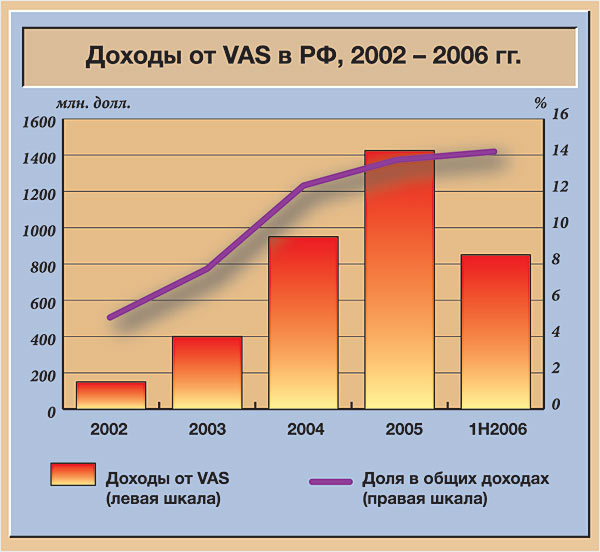  vas   2002- 2006