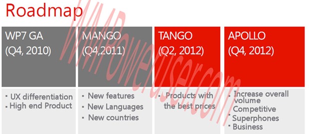  2  Windows Phone Tango   2-  2012, Apollo -  4-