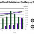 WinPho Marketplace  BlackBerry App World    