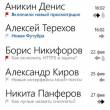 Вышло приложение Почта Mail.Ru для Windows Phone