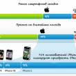  Mobi Marker - iPhone vs Android, 4G  ,    