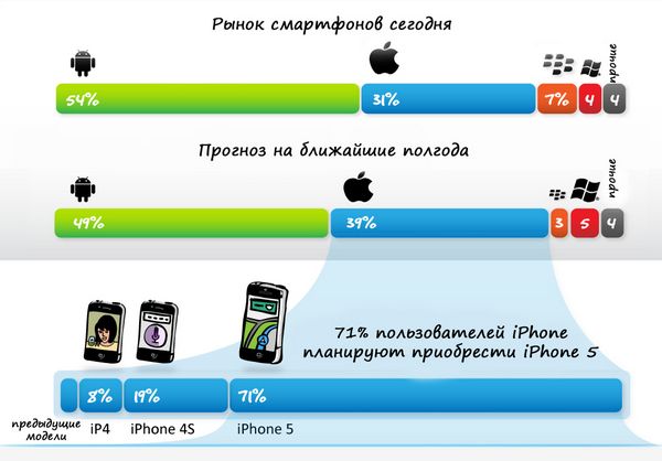  3   Mobi Marker - iPhone vs Android, 4G  ,    