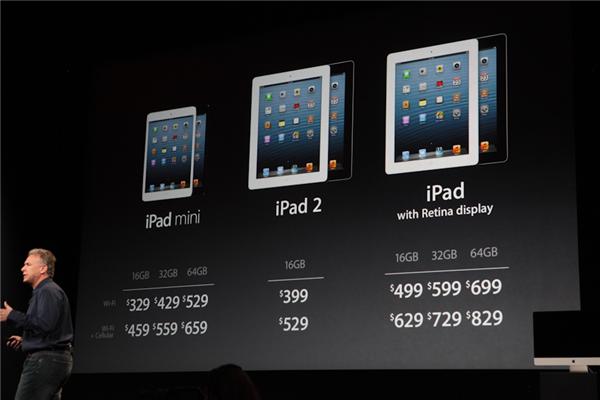  59  iPad Mini:   - ,    