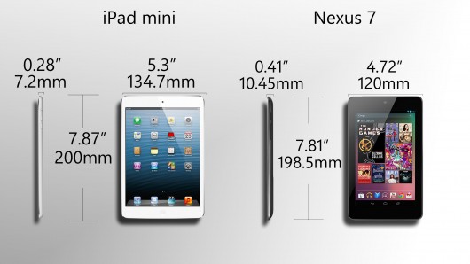  2  iPad mini:     -   ?