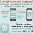 Эффективность SMS-рассылок, доход мобильных пользователей, мобильные покупки - дайджест Mobi Marker