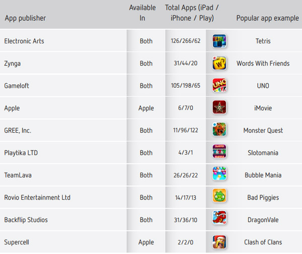  10  Google Play  App Store: , ,   -