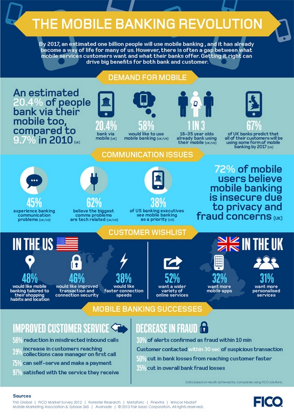 Миллиард пользователей мобильного банкинга в 2017 году