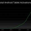Android 4.3 Jelly Bean, Google Play Games, API Android 4.3    70  Android-