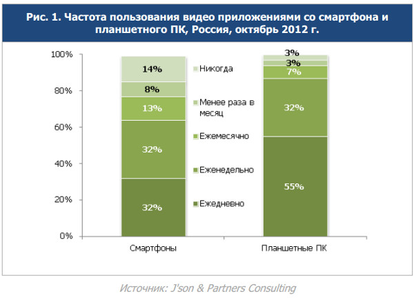Фото 2 новости Анализ российского рынка мобильных приложений для планшетов