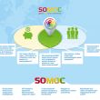 Конференция Social Mobile Consuming (SOMOC)
