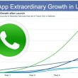 Зачем Facebook покупает мессенджер WhatsApp за 19 млрд $?