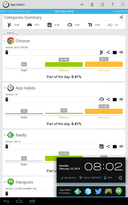  4  Android- App Habits:     