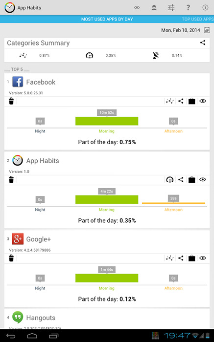  5  Android- App Habits:     