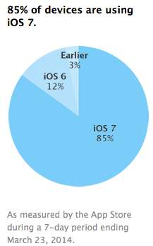 iOS 7  85%  