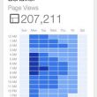 Google Analytics  iPhone -  App Store