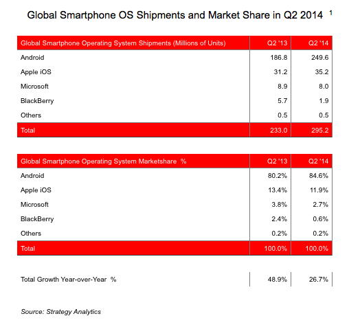 Топ-6 производителей смартфонов в мире: доли на рынке, объем продаж