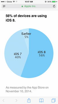 iOS 8   56%  