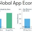 App Store  Google Play    60%
