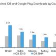 App Store  Google Play    60%