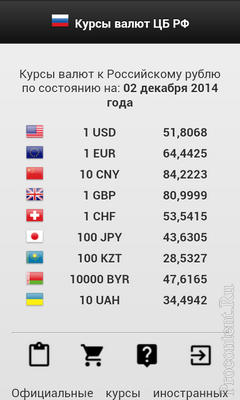 Курсы валют ЦБ России: курс рубля к девяти валютам