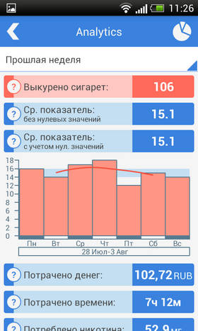  2    Cigarette Analytics ( ):    Android-