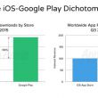  App Store  80%  Google Play  