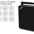 Beelink M18 TV Box VS Beelink MX64 TV Box на Android 5.1: обзор пары «умных» ТВ-приставок