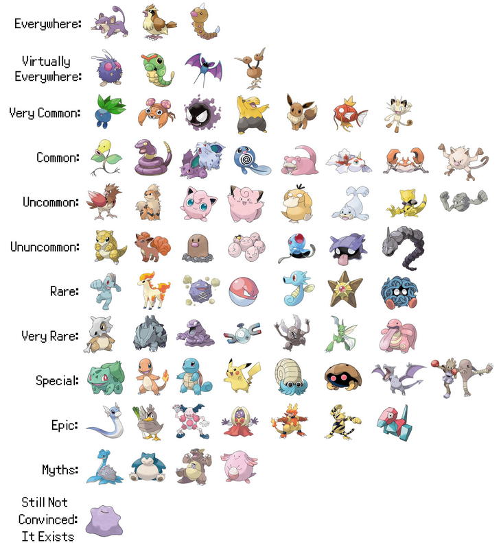 Таблица покемонов Pokemon Go по редкости