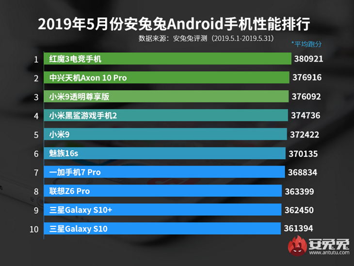  2  10     Android   2019