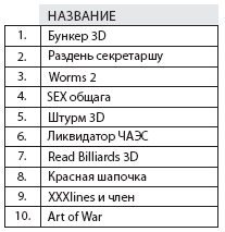 -10 JAVA-  wap.infon.ru